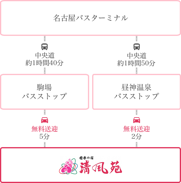 名古屋方面からの経路案内