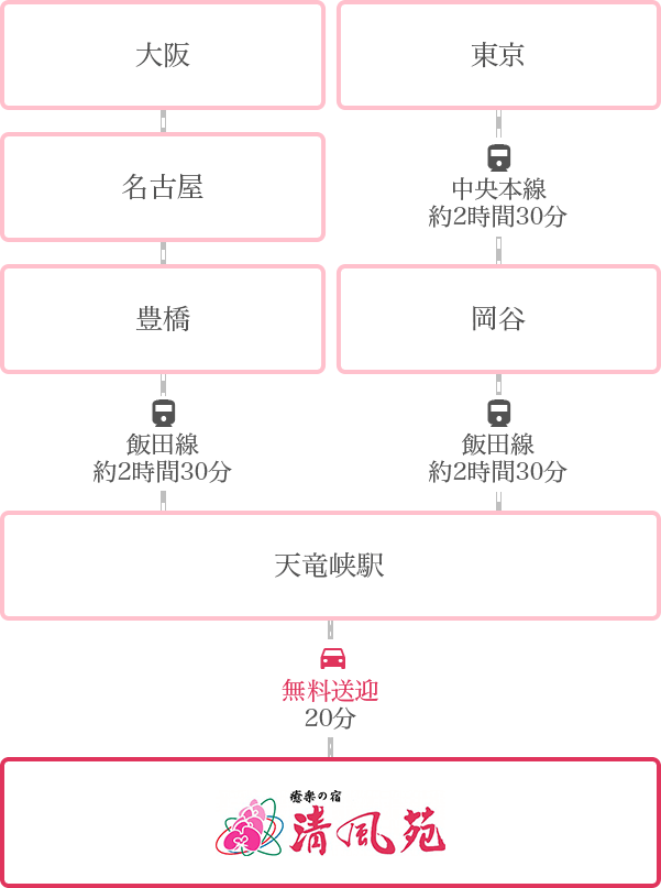 電車でお越しの方の経路案内